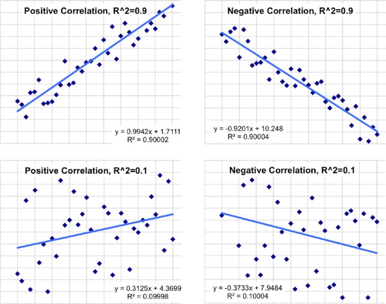 Packt+ | Advance your knowledge in tech