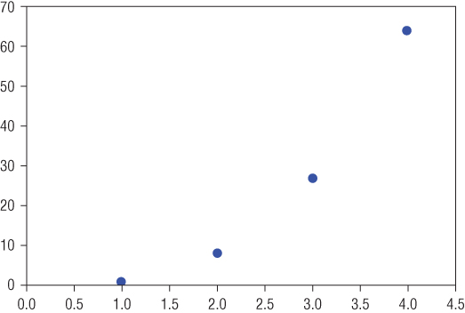 “Illustration depicting the plotting of a scatterplot that uses dots to represent the values for two different variables.”