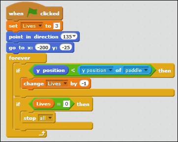 Time for action – checking for game over