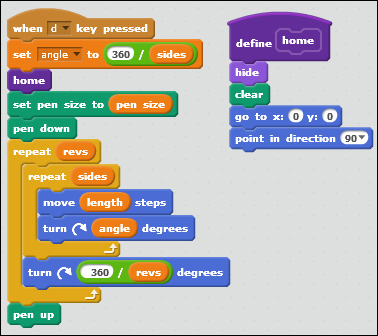 Time for action – creating a custom shapes procedure