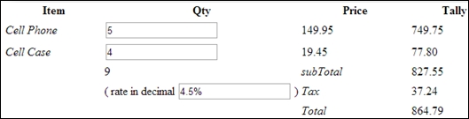 Final total