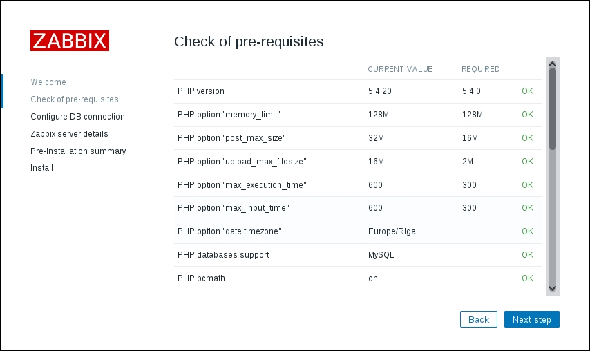 Step 2 – PHP prerequisites