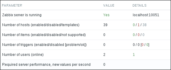 Step 8 – logging in