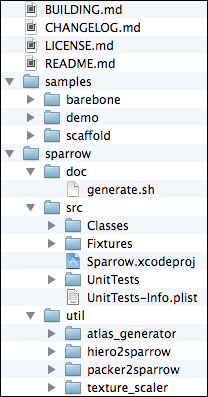 Contents of the Sparrow package