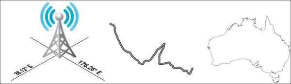 Geospatial development