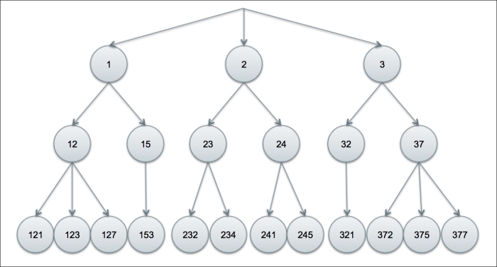 Creating a numeric field