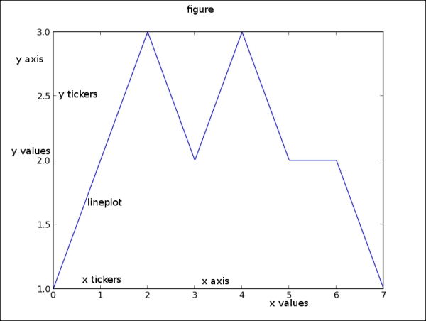 Python Data Visualization Cookbook