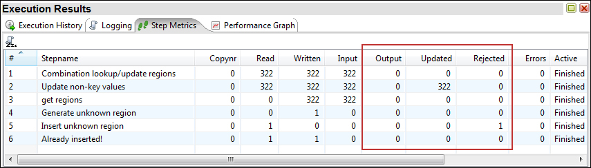 Time for action – testing the transformation that loads the region dimension