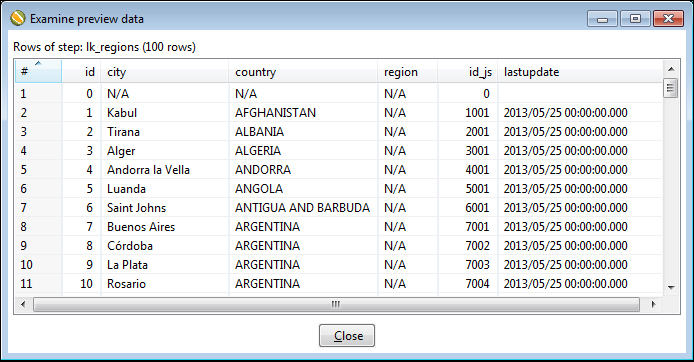 Time for action – testing the transformation that loads the region dimension