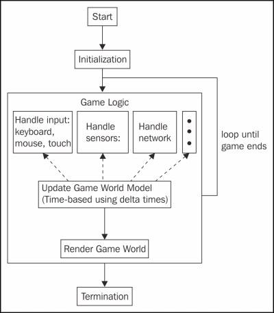 Kicking your game to life
