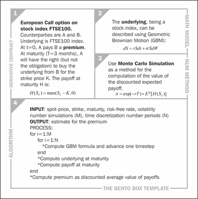 The Bento Box Template Advanced Quanative Finance With C The Bento Box Template European Call Option