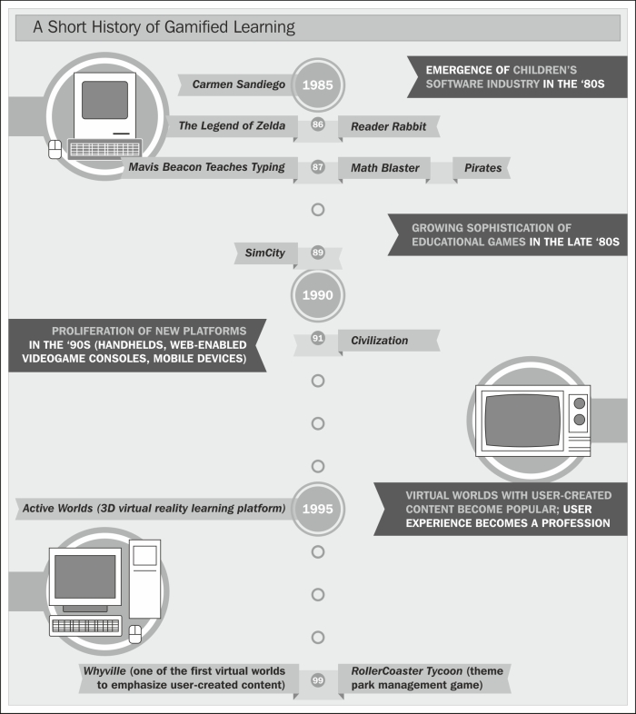 Playing Games in the School Library: Developing Game-Based Lessons and  Using Gamification Concepts