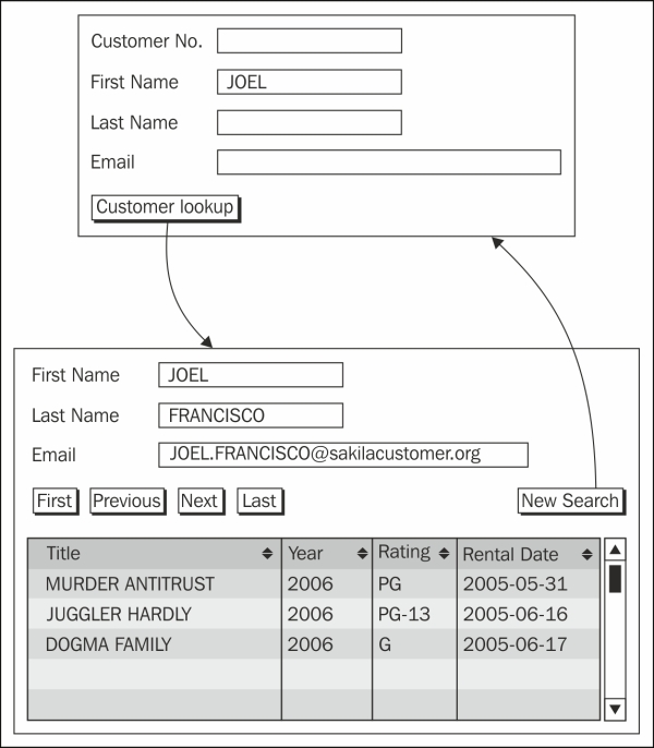 The storyboard