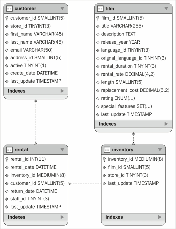 The sample application