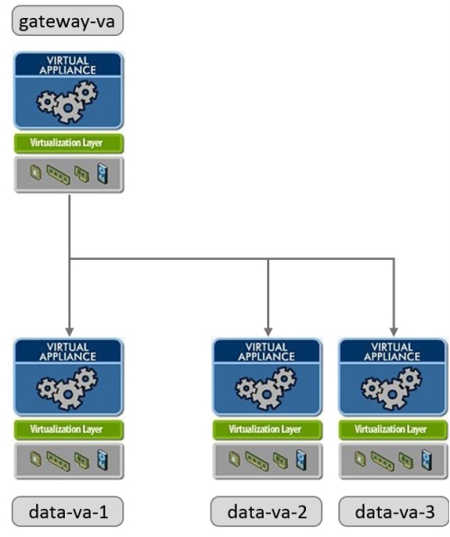 Zimbra Collaboration Suite 8 - deployment of virtual appliance