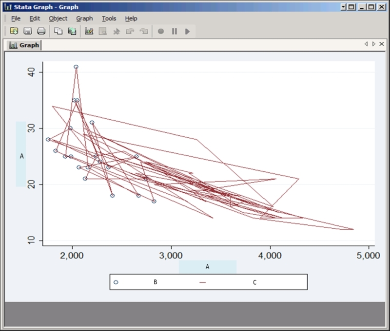 stata xline line color