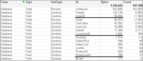 Optimizing field values and keys