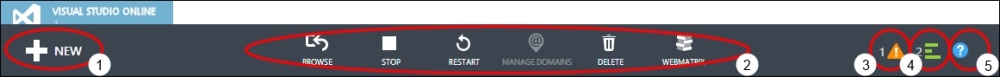 The bottom toolbar