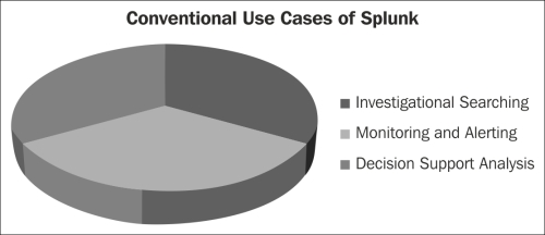 Conventional use cases