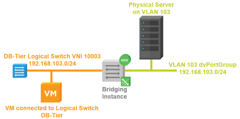 application layer gateway service