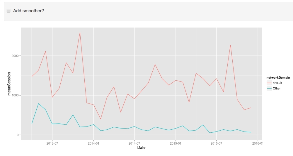 A simple interactive line plot