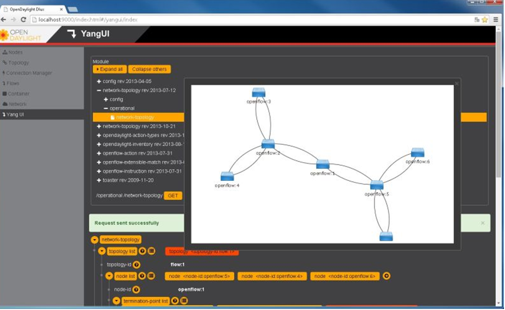 Learning Opendaylight