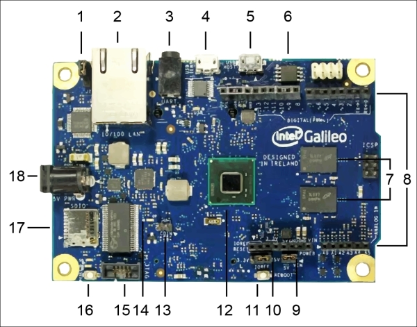 Introducing Intel Galileo