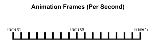 Frames