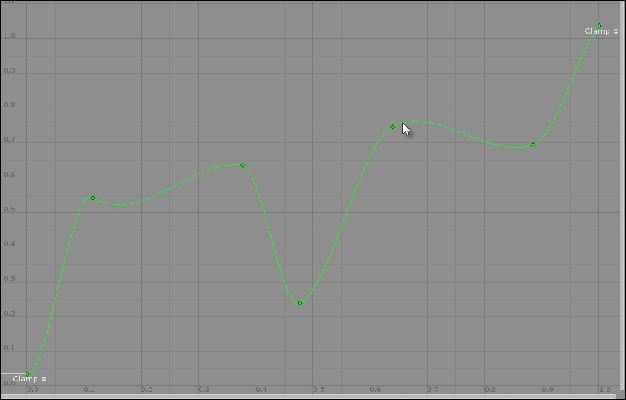 Programmatic animation