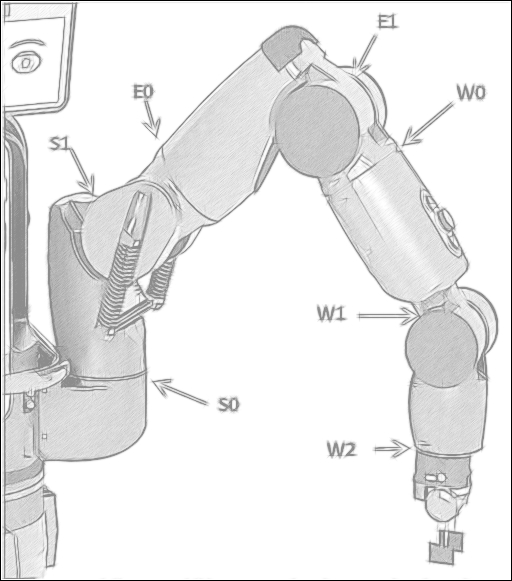 Baxter arm hot sale