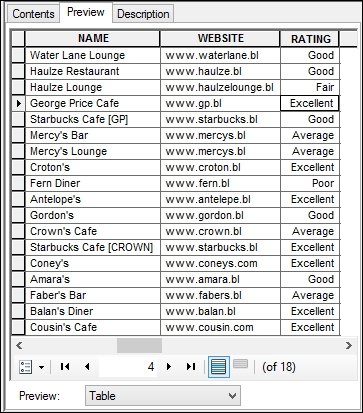 The ArcGIS geodatabase