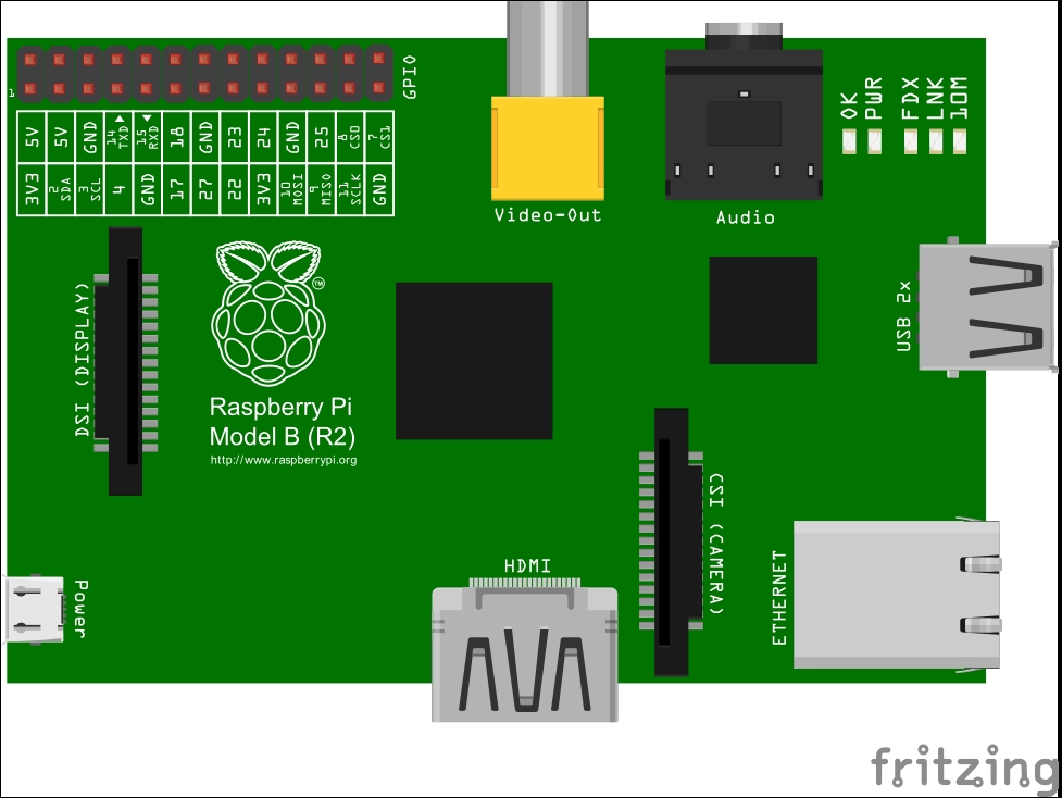 Building A Home Security System With Raspberry Pi Packt 6471