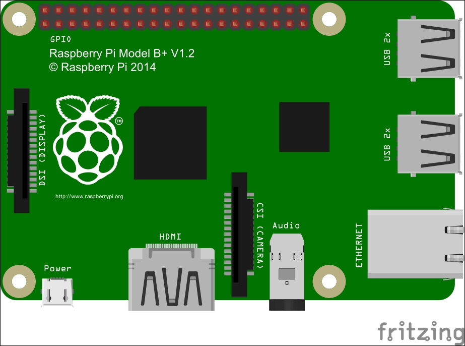 Building A Home Security System With Raspberry Pi Packt 4746