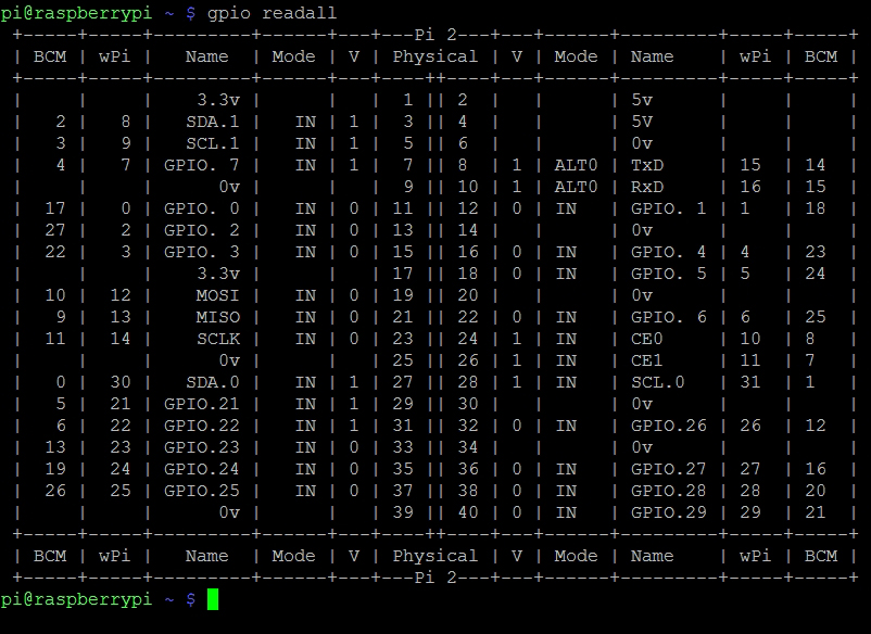 Wiring pi