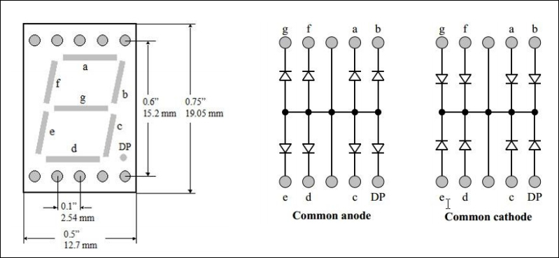 Introducing a 7-segment display