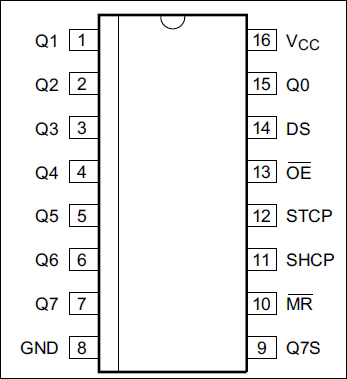 Introducing a shift register