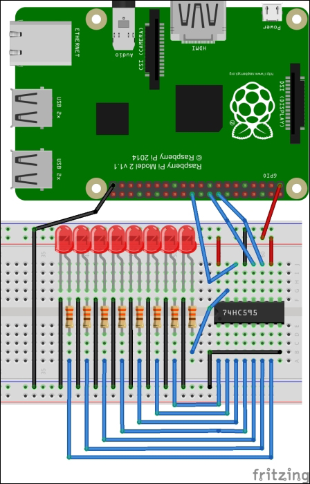 Introducing a shift register