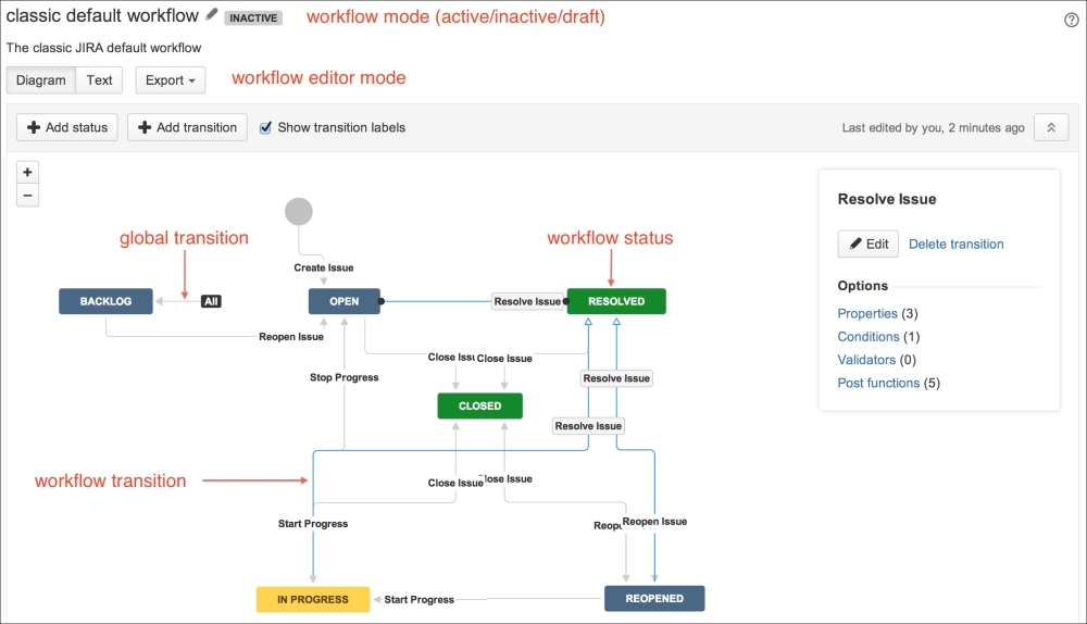 Диаграмма управления jira