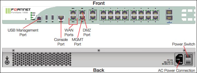 Fortinet virtual ethernet adapter что это