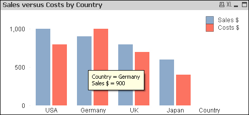 Qlikview Bar Chart Multiple Dimensions