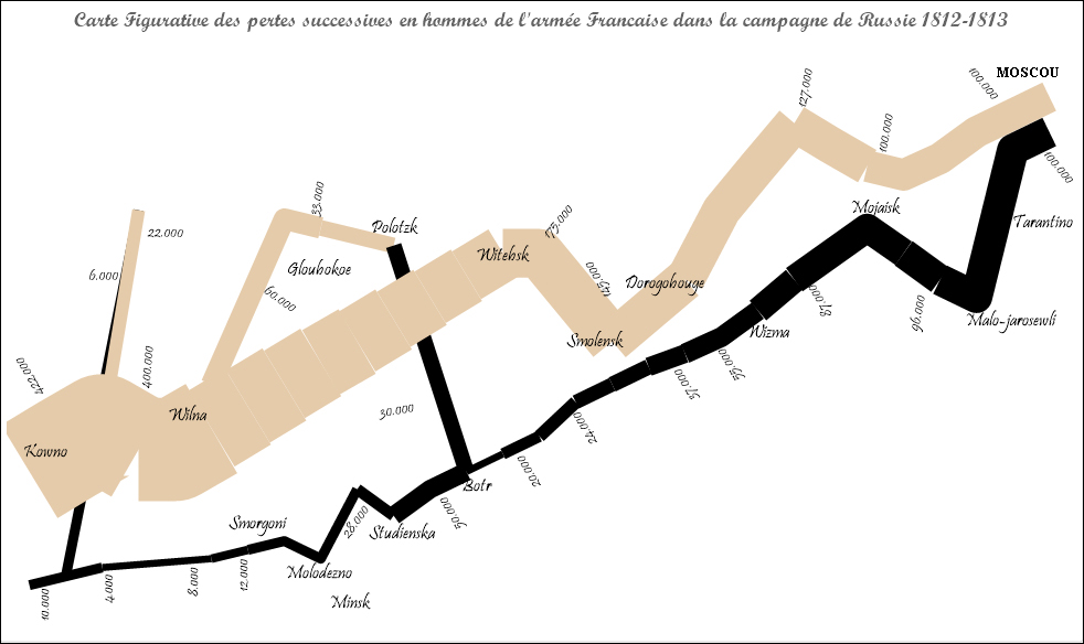 Creating a line chart with variable width lines