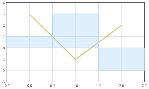 Flot Bar Chart Multiple Series