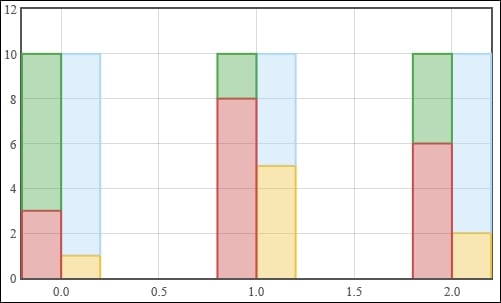 Jquery Flot Stacked Bar Chart Example