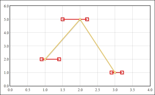 Jquery Flot Horizontal Bar Chart