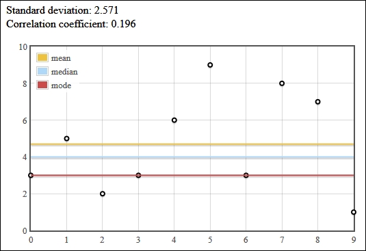 Jquery Flot Horizontal Bar Chart