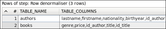 How to do It...
