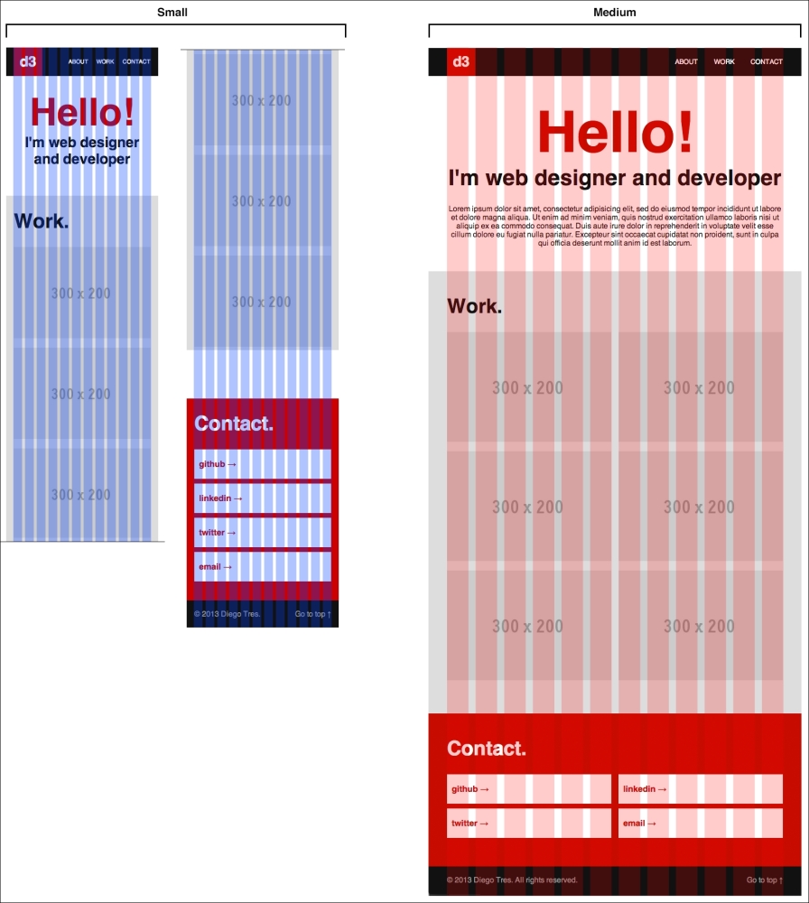 The 960 Grid System Made Easy - WebFX