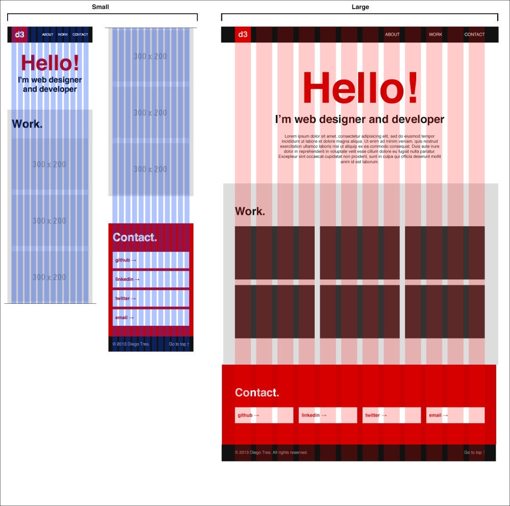 The 960 Grid System Made Easy - WebFX