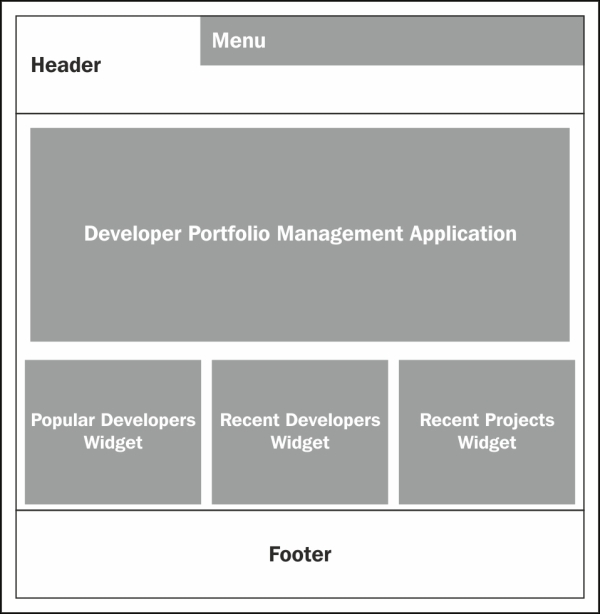 Planning the application