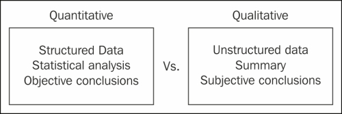 Quantitative versus qualitative data analysis